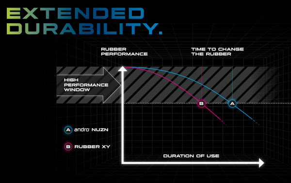 ANDRO NUZN 55