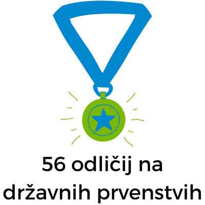 Število medalj na državnih prvenstvih